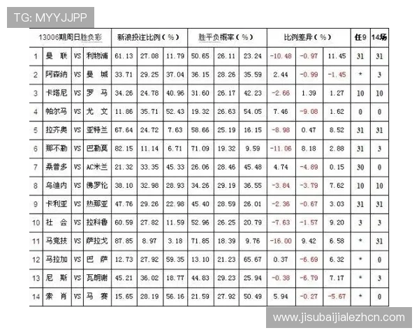 全面解析澳门百家乐赔率变化趋势,助你精准把握每一局投注机会 全面解析澳门百家乐赔率变化趋势,助你精准把握每一局投注机会