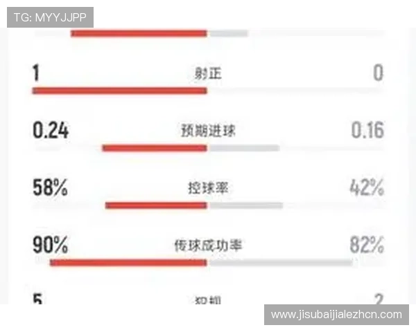 伊拉克对阵法国比赛中角球数详细统计与分析